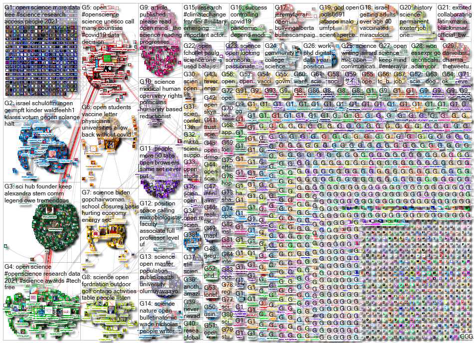 open science_2021-05-10_14-25-57.xlsx