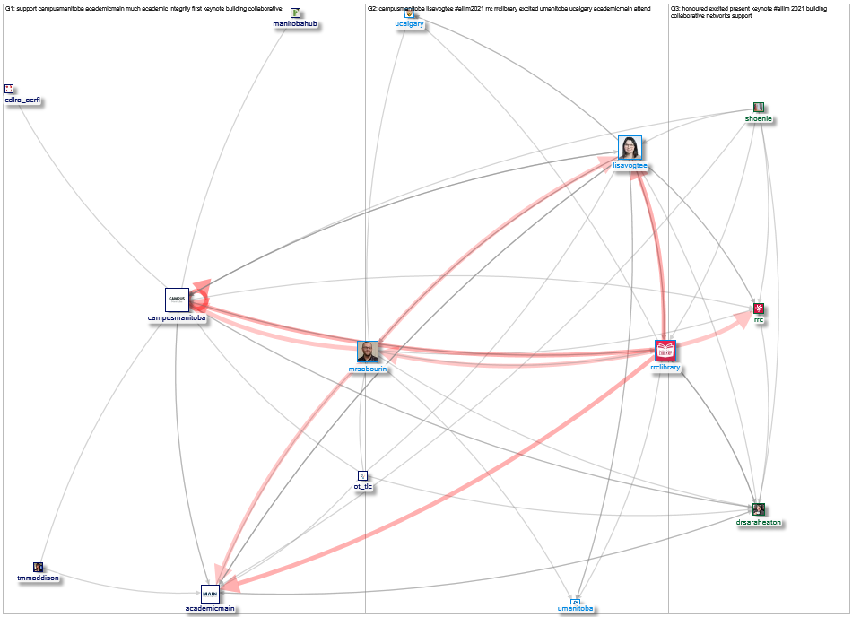 campusmanitoba Twitter NodeXL SNA Map and Report for Wednesday, 12 May 2021 at 15:30 UTC