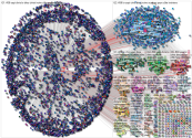 YouTube Users Network III 2021-05-12