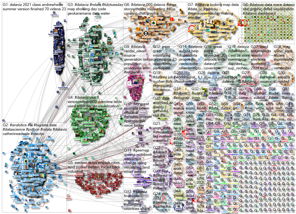 dataviz OR datavis_2021-05-13_17-05-16.xlsx