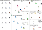 #SQLHelp Twitter NodeXL SNA Map and Report for Saturday, 15 May 2021 at 21:35 UTC