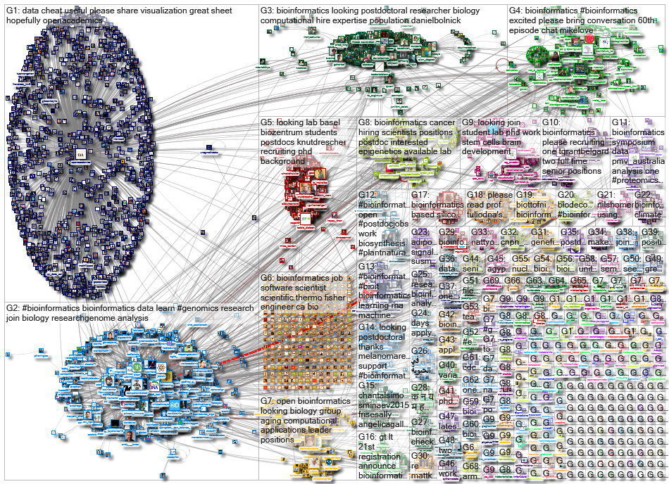 bioinformatics_2021-05-15_15-18-01.xlsx