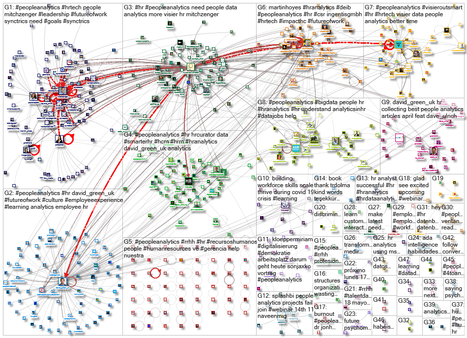 peopleanalytics_2021-05-16_13-33-59.xlsx