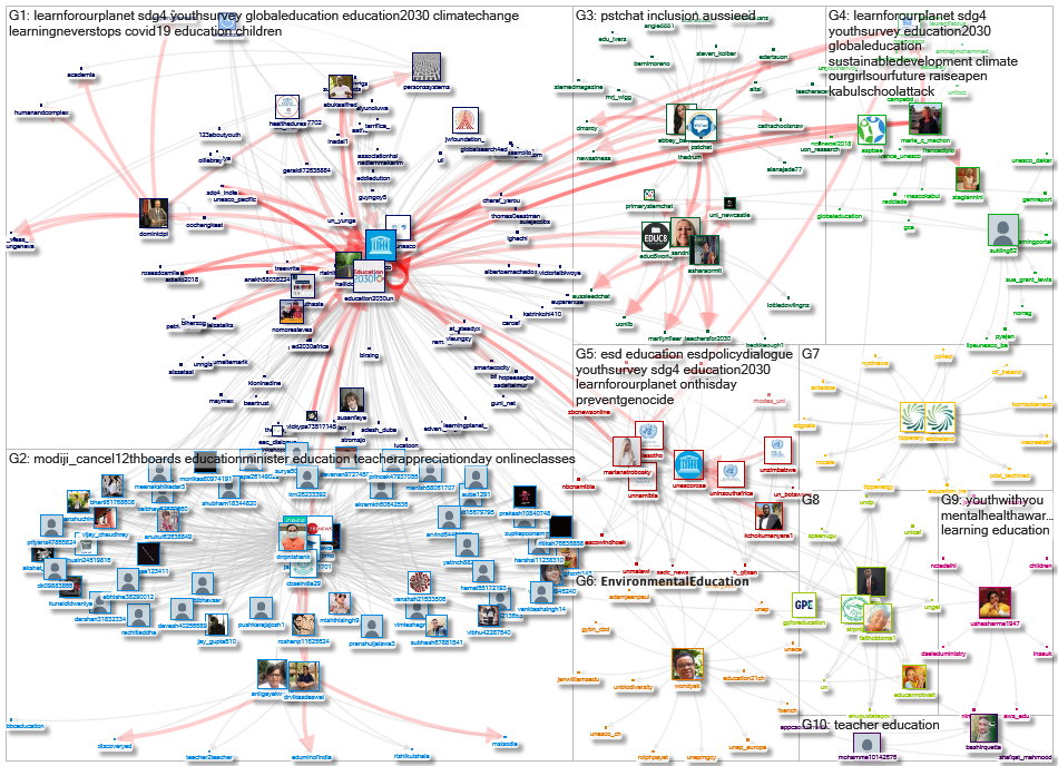 @Education2030UN Twitter NodeXL SNA Map and Report for segunda-feira, 17 maio 2021 at 11:15 UTC