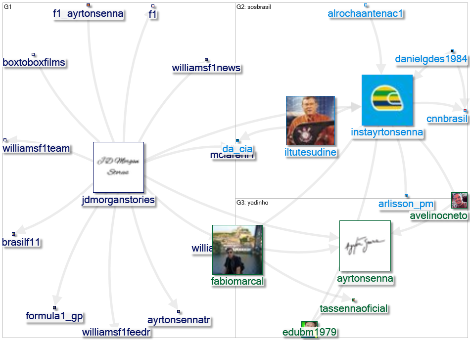 @instayrtonsenna Twitter NodeXL SNA Map and Report for segunda-feira, 17 maio 2021 at 13:56 UTC