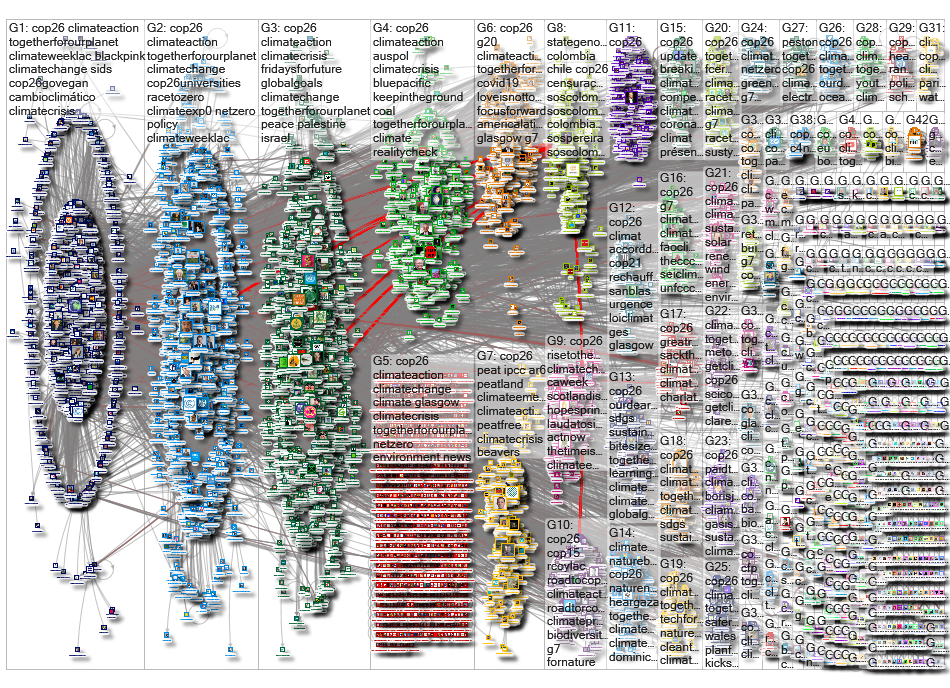 cop26 Twitter NodeXL SNA Map and Report for Monday, 17 May 2021 at 10:16 UTC