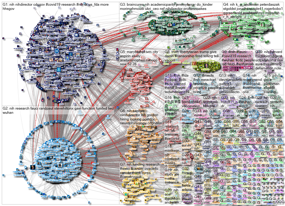 #NIH OR @NIH_2021-05-16_15-47-46.xlsx