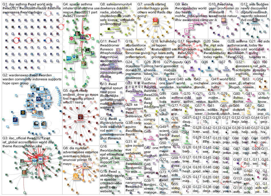 %22world aids day%22 OR #worldaidsday OR #worldaidsday21 OR #wad OR #wad21 OR #wad2021_2021-05-17_16