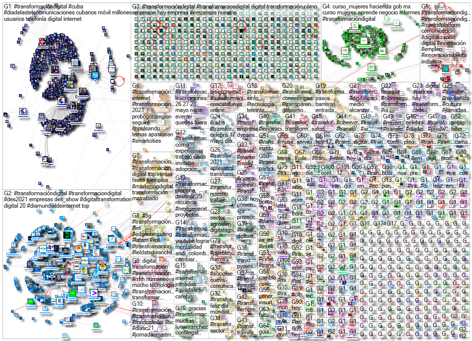 #TransformacionDigital Twitter NodeXL SNA Map and Report for Tuesday, 18 May 2021 at 12:59 UTC