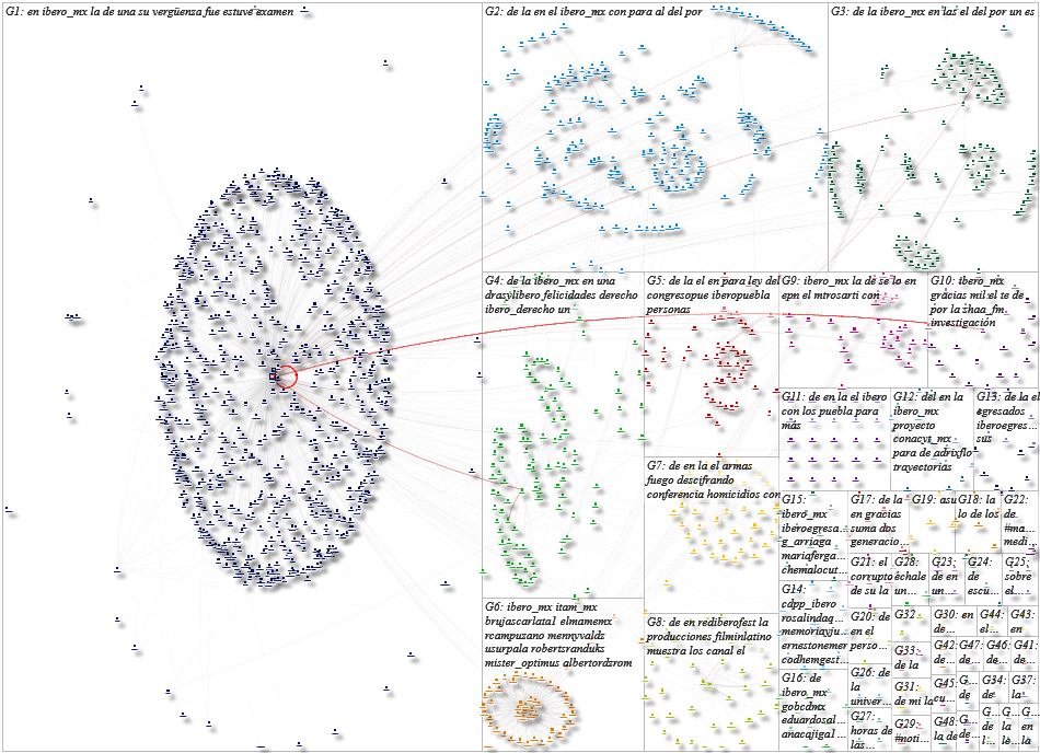 IBERO_mx Twitter NodeXL SNA Map and Report for Wednesday, 19 May 2021 at 17:24 UTC