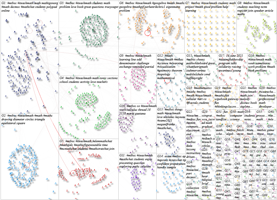 #mtbos Twitter NodeXL SNA Map and Report for Wednesday, 19 May 2021 at 23:32 UTC