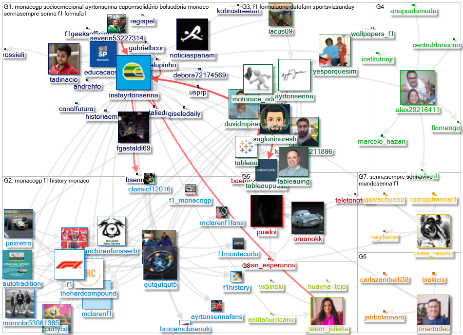 @instayrtonsenna Twitter NodeXL SNA Map and Report for segunda-feira, 24 maio 2021 at 11:57 UTC