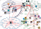 @TodosEducacao Twitter NodeXL SNA Map and Report for segunda-feira, 24 maio 2021 at 12:42 UTC