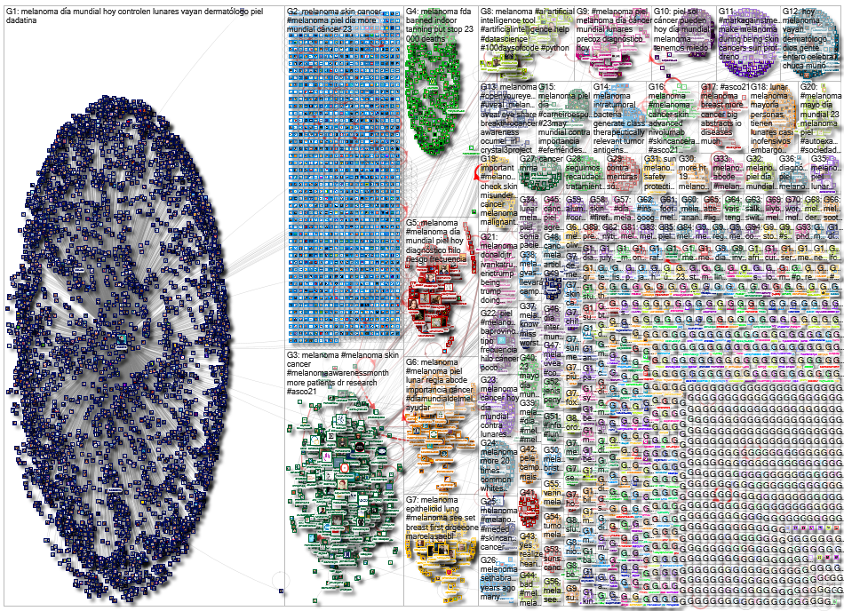 melanoma Twitter NodeXL SNA Map and Report for Tuesday, 25 May 2021 at 14:07 UTC