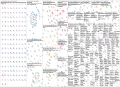 #skincancer Twitter NodeXL SNA Map and Report for Tuesday, 25 May 2021 at 14:28 UTC