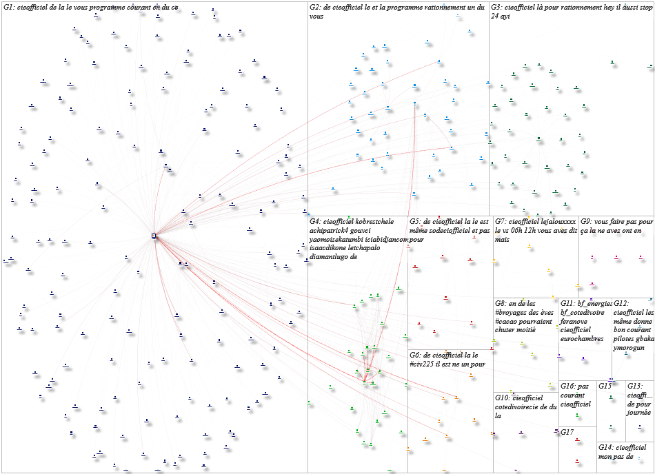 CIEofficiel Twitter NodeXL SNA Map and Report for Tuesday, 25 May 2021 at 18:42 UTC