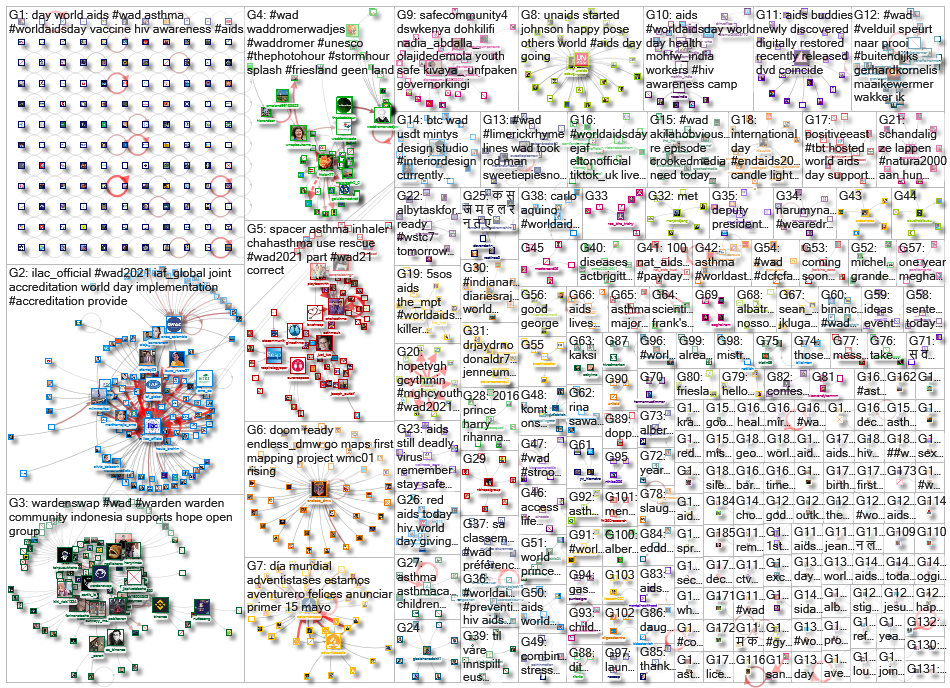 %22world aids day%22 OR #worldaidsday OR #worldaidsday21 OR #wad OR #wad21 OR #wad2021_2021-05-24_16