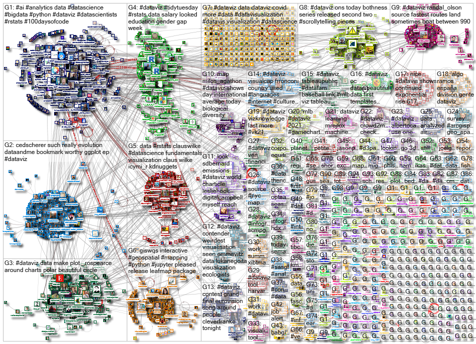 dataviz OR datavis_2021-05-27_17-05-16.xlsx