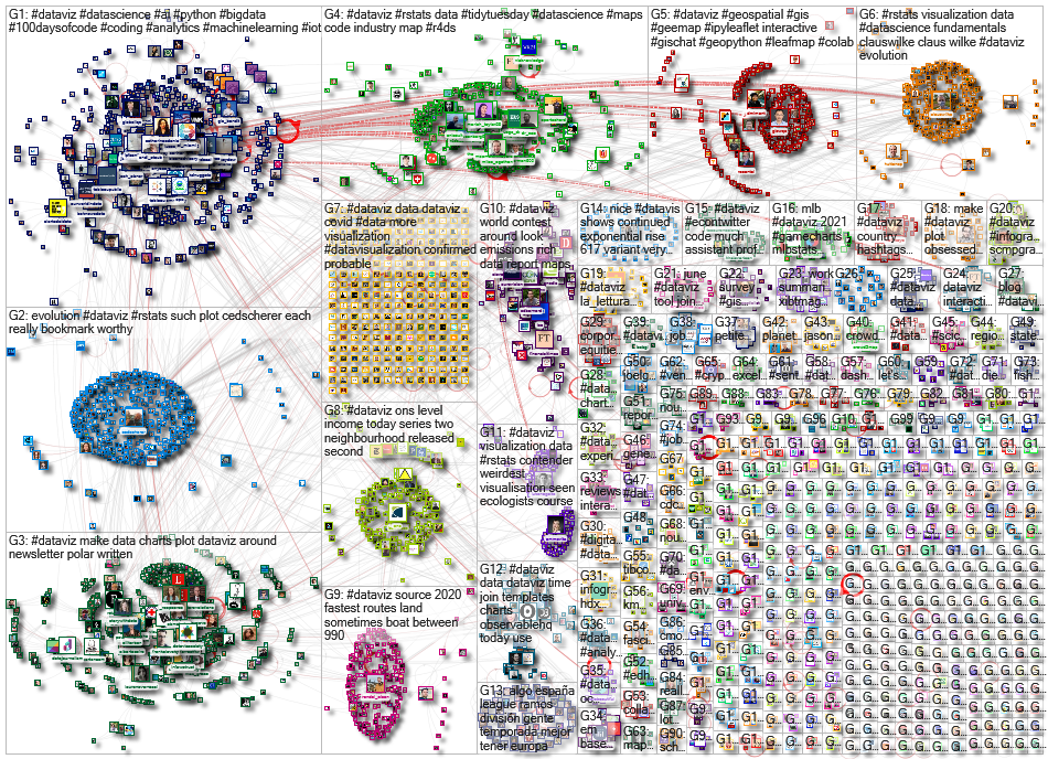 dataviz OR datavis Twitter NodeXL SNA Map and Report for Friday, 28 May 2021 at 09:57 UTC