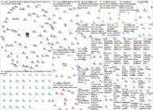 #endoflife Twitter NodeXL SNA Map and Report for Friday, 28 May 2021 at 14:45 UTC