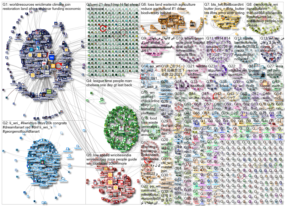 WRI OR (World Resources Institute)_2021-05-29_11-42-01.xlsx