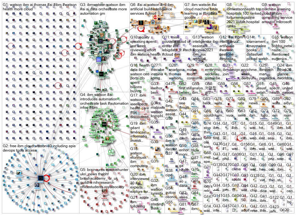 ibm watson_2021-05-29_20-37-39.xlsx