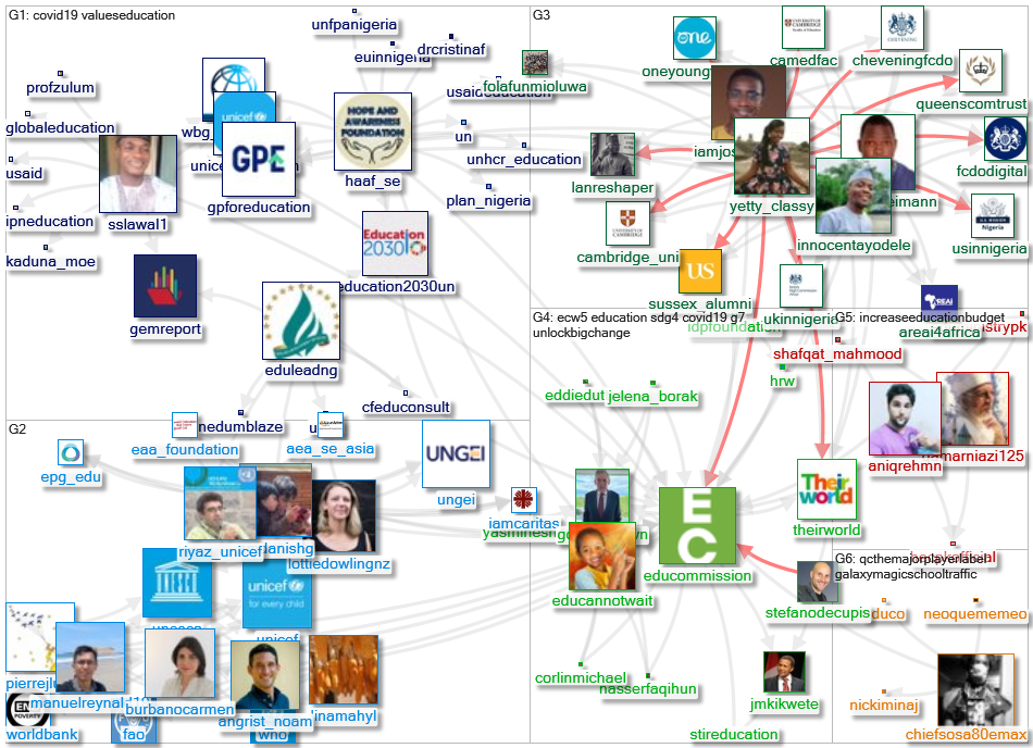 @educommission Twitter NodeXL SNA Map and Report for segunda-feira, 31 maio 2021 at 09:10 UTC