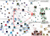 #Nodexl Twitter NodeXL SNA Map and Report for Monday, 31 May 2021 at 16:33 UTC