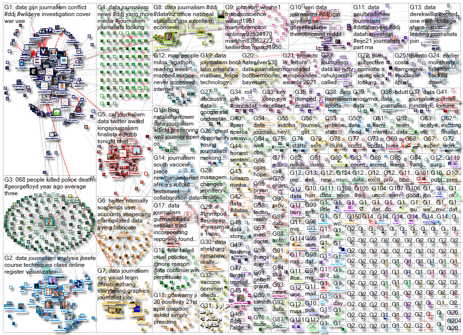 #ddj OR (data journalism)_2021-05-31_08-50-46.xlsx