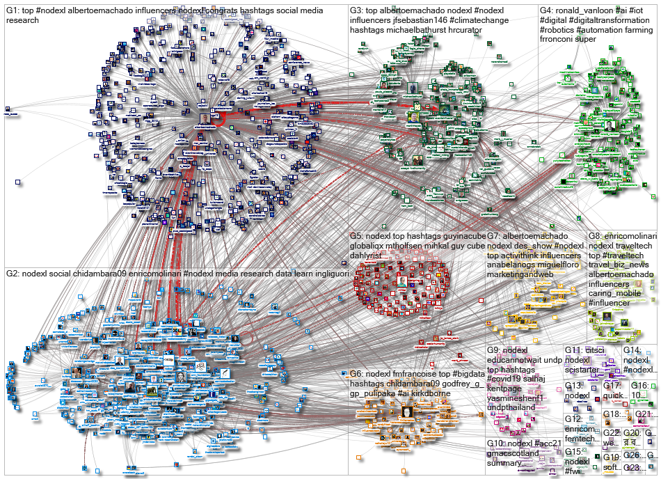 NodeXL_2021-06-01_05-08-25.xlsx