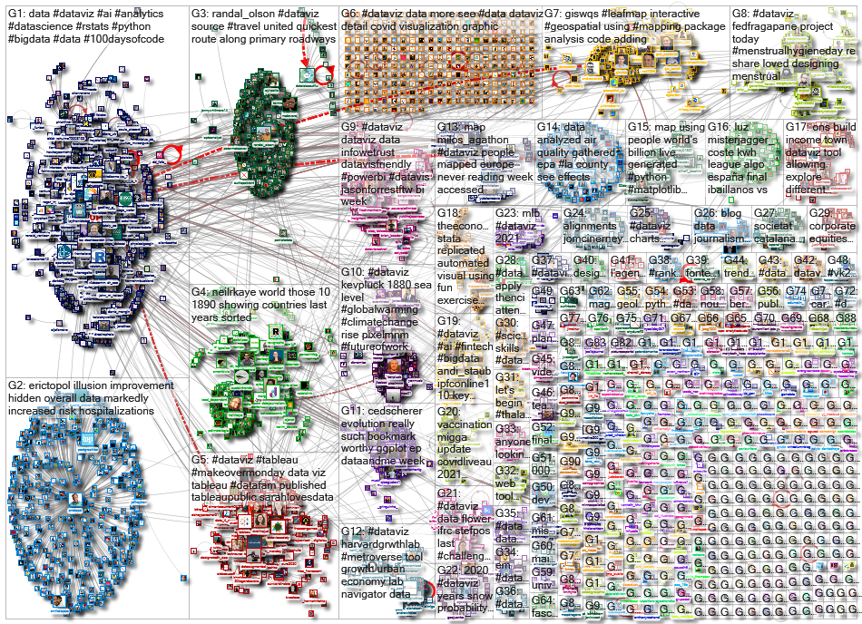 dataviz OR datavis_2021-06-03_17-05-16.xlsx