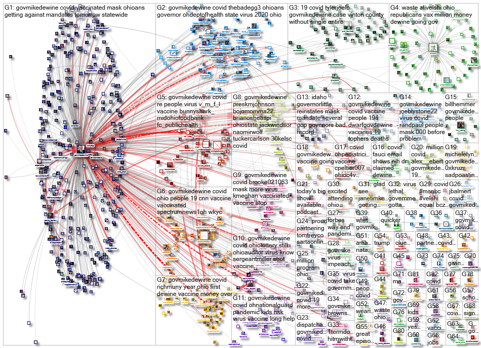 (corona OR virus OR covid) (%22Gov Ohio%22 OR GovMikeDEWine)_2021-06-06_17-27-30.xlsx