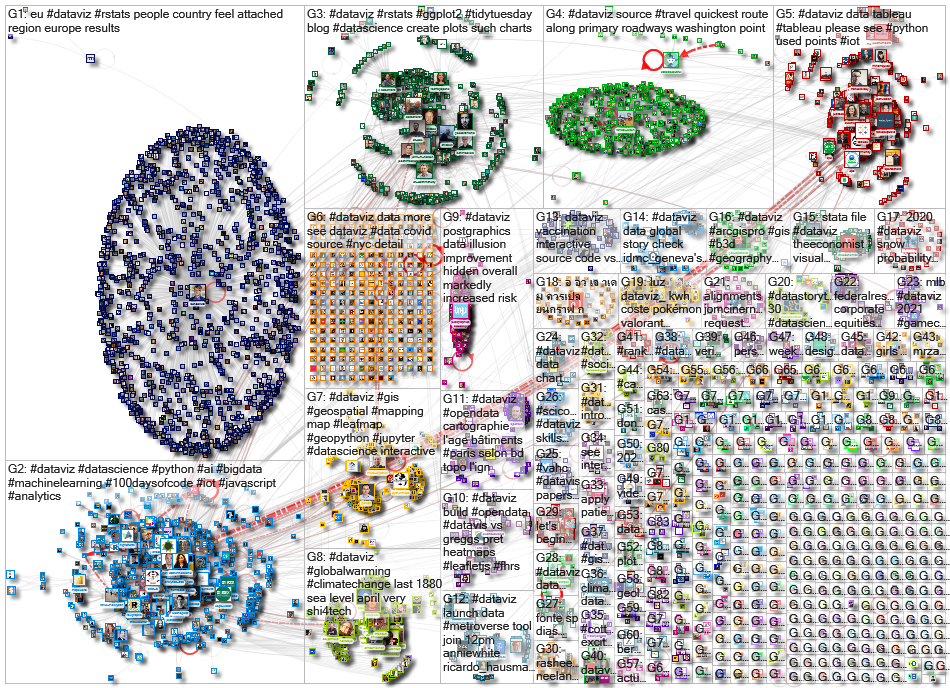 dataviz OR datavis since:2021-05-31 until:2021-06-07 Twitter NodeXL SNA Map and Report for Monday, 0