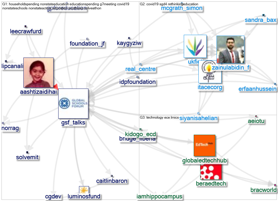 @GSF_talks Twitter NodeXL SNA Map and Report for segunda-feira, 07 junho 2021 at 14:57 UTC