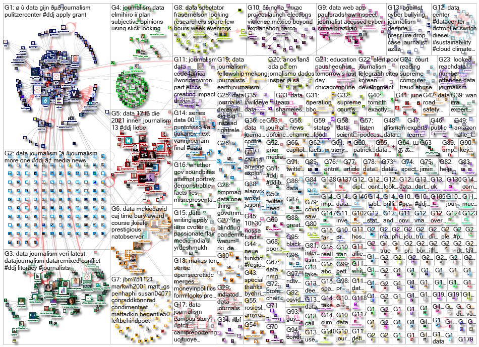 #ddj OR (data journalism)_2021-06-07_08-50-45.xlsx