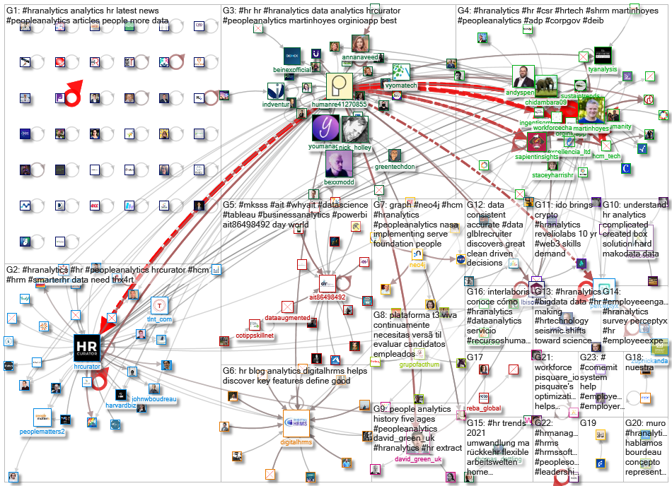 #HRAnalytics_2021-06-08_07-54-53.xlsx