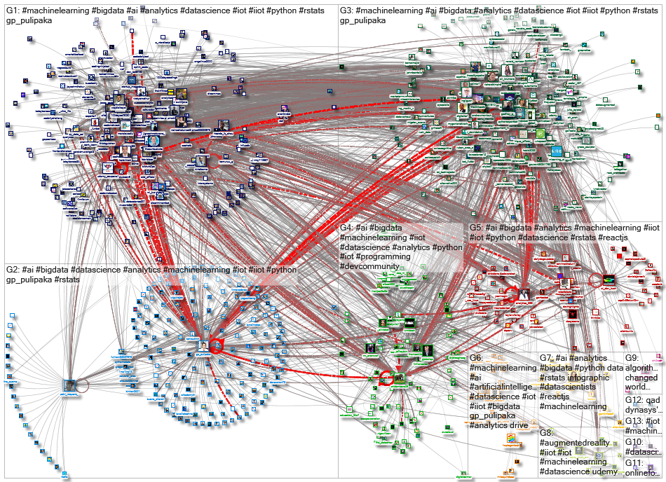 iiot machinelearning_2021-06-11_03-56-38.xlsx