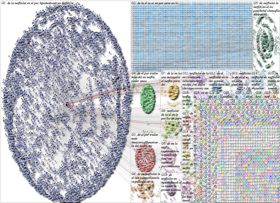 NetflixLAT Twitter NodeXL SNA Map and Report for Friday, 11 June 2021 at 18:26 UTC