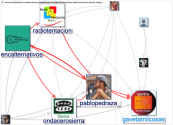 @Gavetamilcosas Twitter NodeXL SNA Map and Report for Saturday, 12 June 2021 at 05:01 UTC