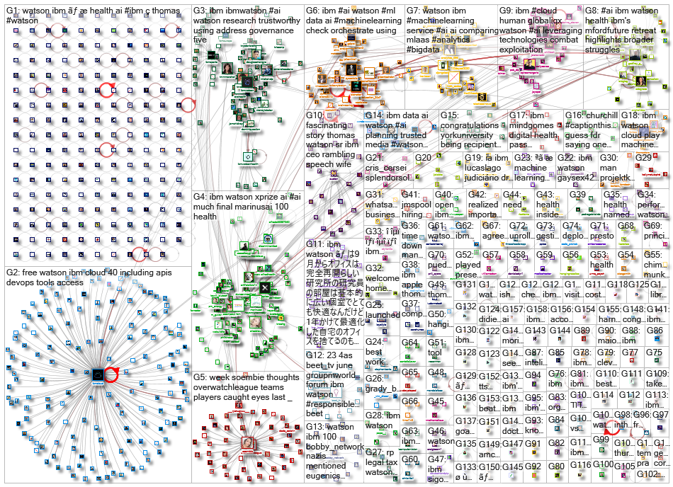 ibm watson_2021-06-12_20-37-39.xlsx