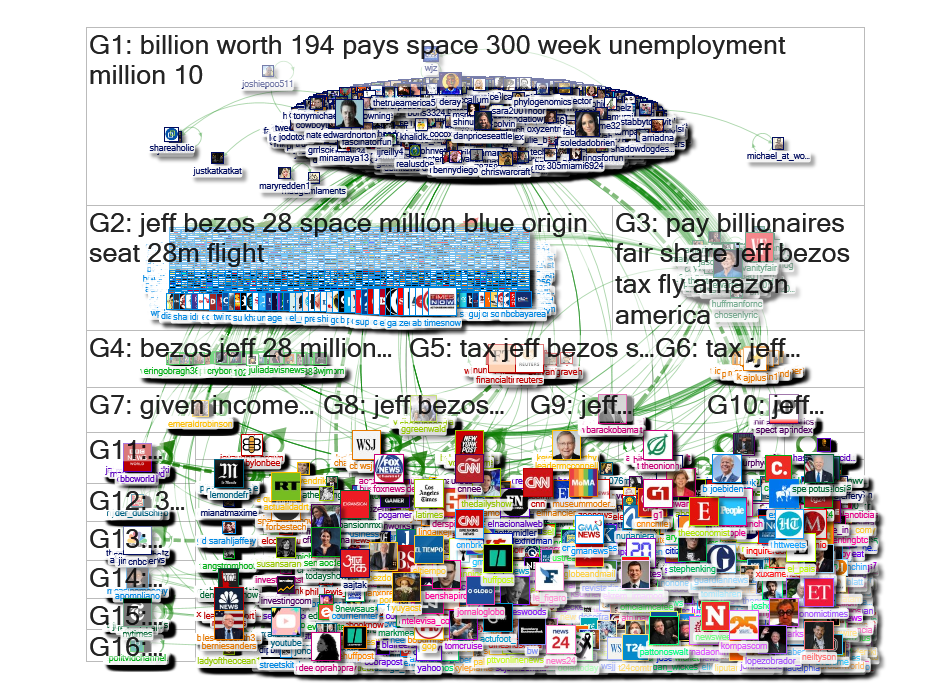 jeff bezos Twitter NodeXL SNA Map and Report for Sunday, 13 June 2021 at 19:14 UTC