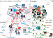 theirworld Twitter NodeXL SNA Map and Report for segunda-feira, 14 junho 2021 at 12:45 UTC