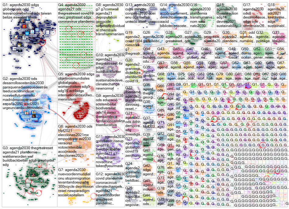 #Agenda2030 Twitter NodeXL SNA Map and Report for maanantai, 14 kesäkuuta 2021 at 13.46 UTC