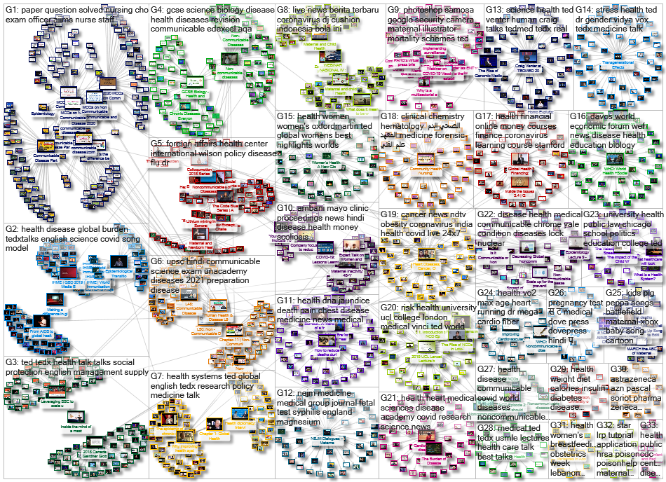 non-communicable disease maternal YouTube Video Network 95-50 rel 2021-06-15