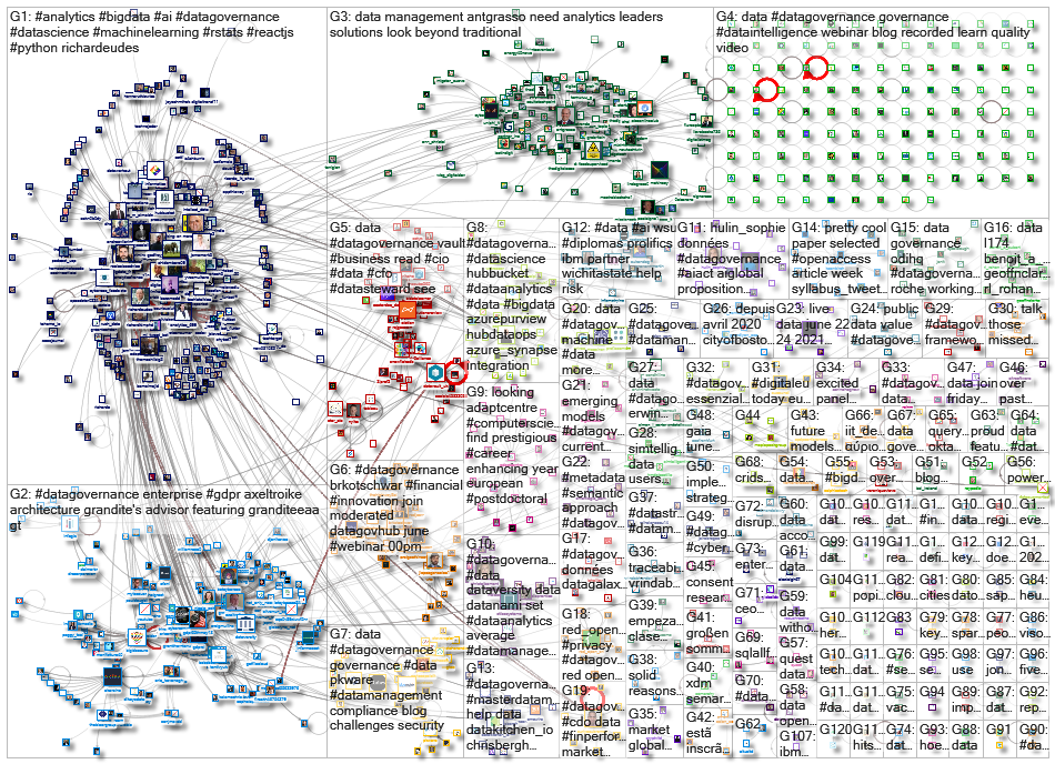 datagovernance_2021-06-15_03-59-53.xlsx