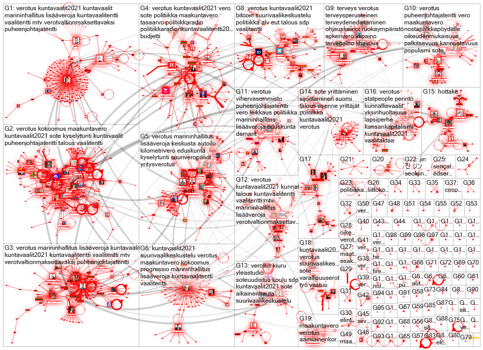 vero OR verotus lang:fi Twitter NodeXL SNA Map and Report for keskiviikko, 16 kesäkuuta 2021 at 14.5