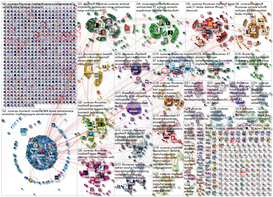 Curevac lang:de Twitter NodeXL SNA Map and Report for Thursday, 17 June 2021 at 12:25 UTC