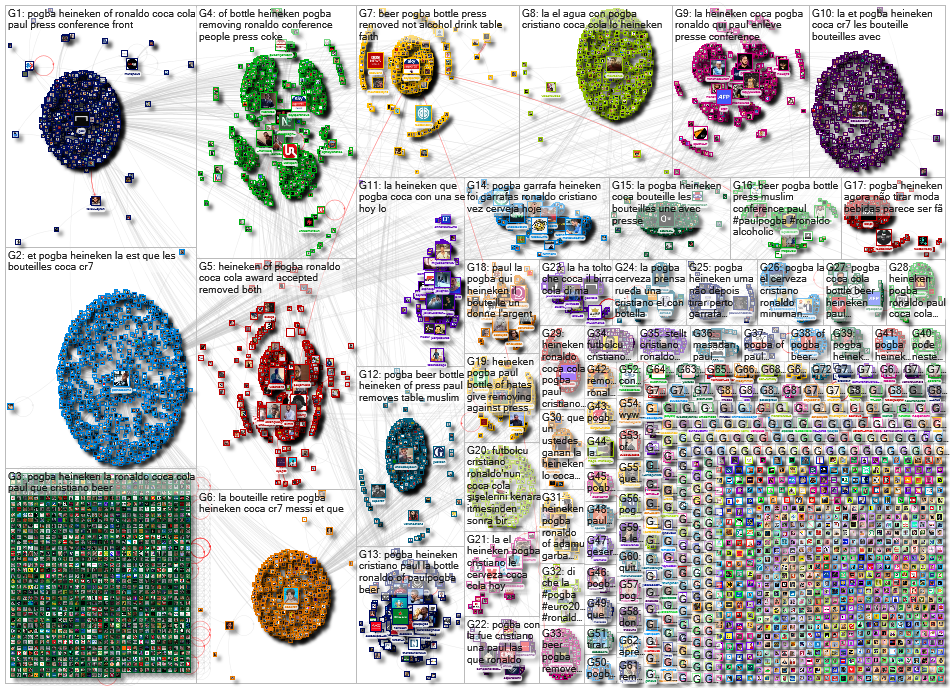 Pogba (beer OR bière OR bier OR birra OR cerveza OR cerveja OR heineken) Twitter NodeXL SNA Map and 