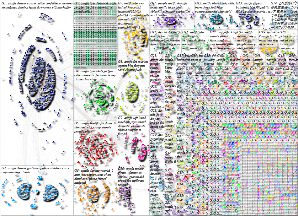 Antifa Twitter NodeXL SNA Map and Report for Sunday, 20 June 2021 at 20:45 UTC