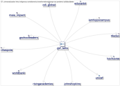 GSF_talks Twitter NodeXL SNA Map and Report for segunda-feira, 21 junho 2021 at 10:44 UTC